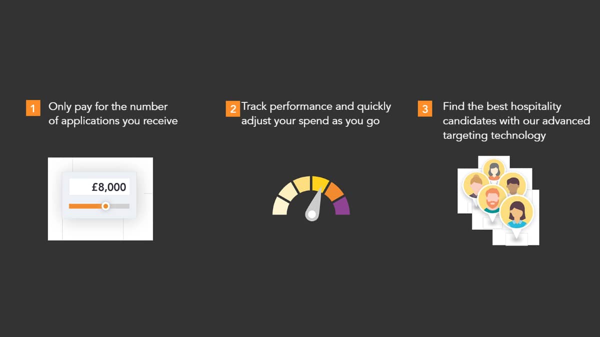 Take control of your recruitment budget